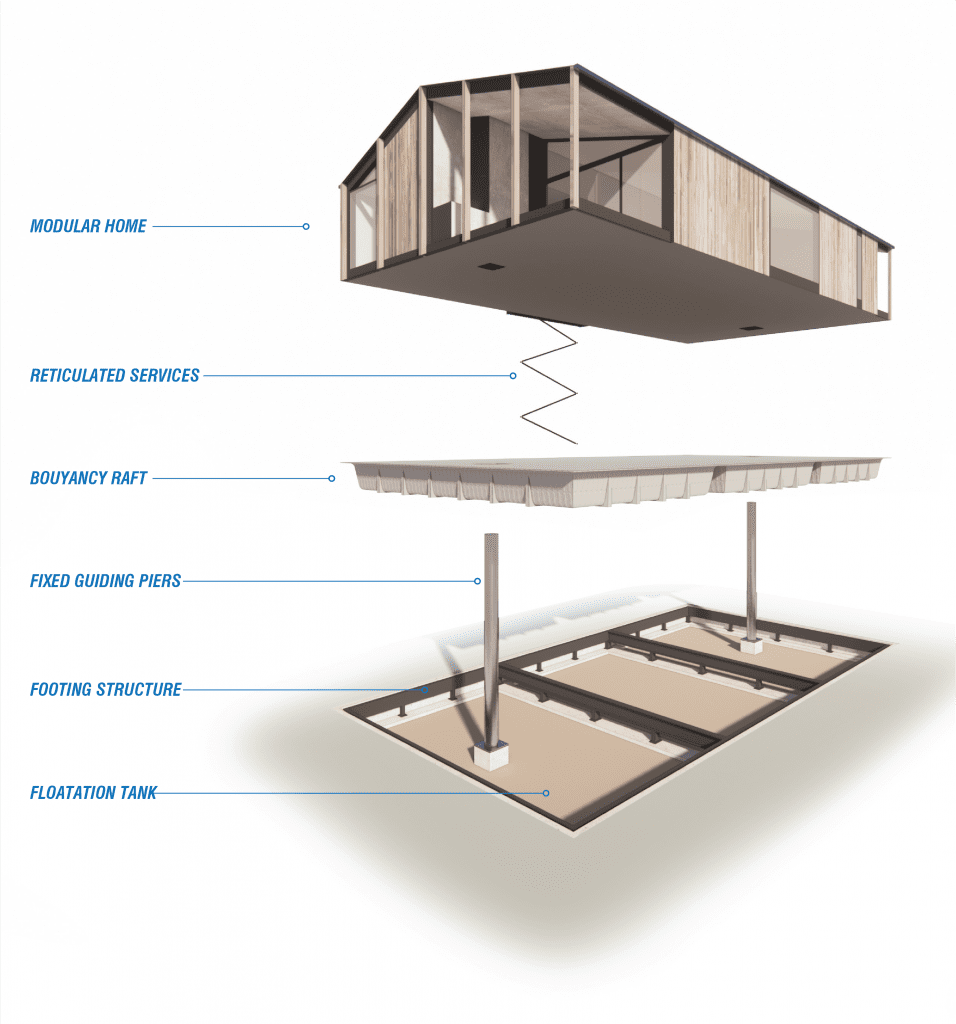 floating house diagram